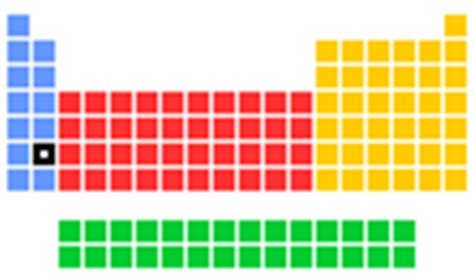 WebElements Periodic Table » Barium » properties of .